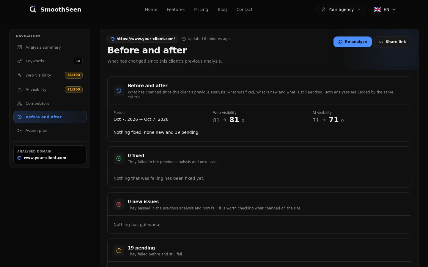 Dashboard screenshot: comparison between two analyses.