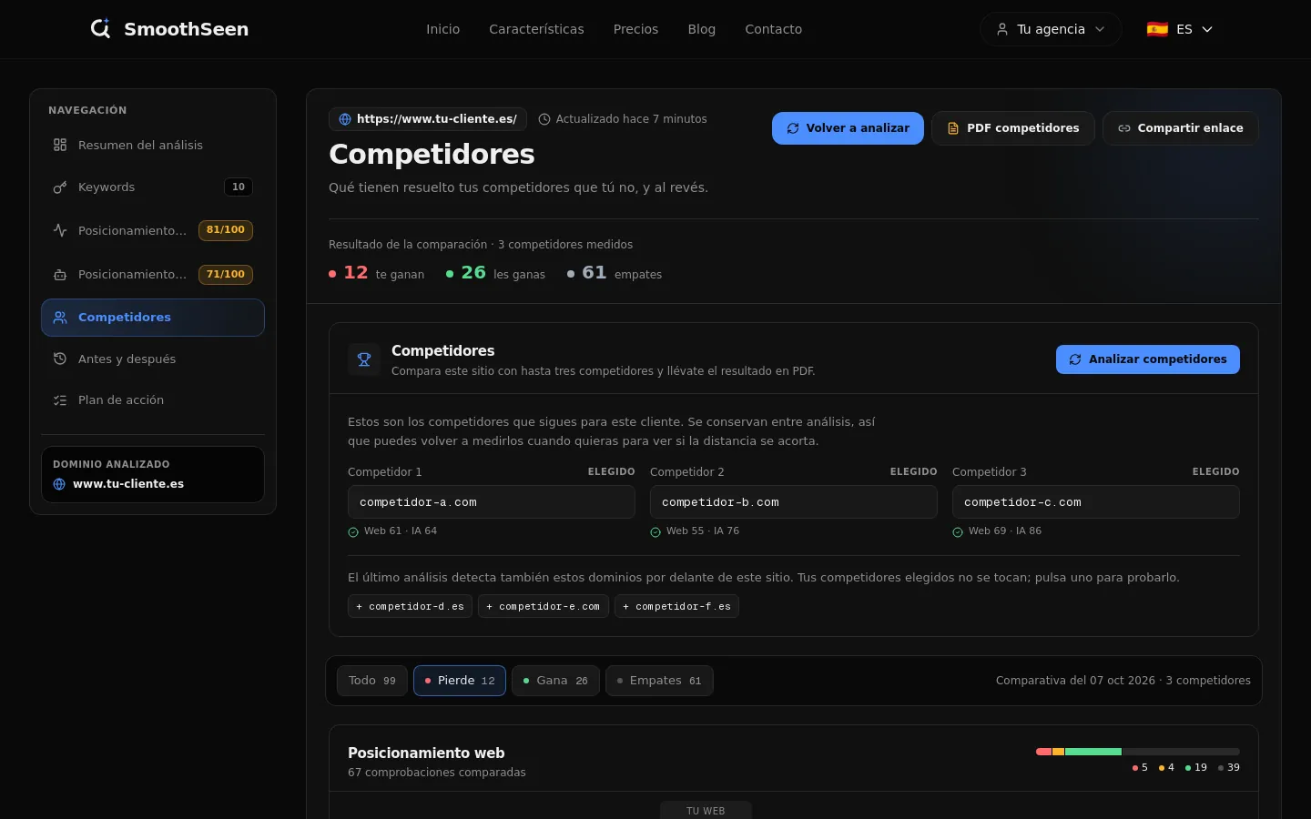 Captura del panel: comparativa con tres competidores.