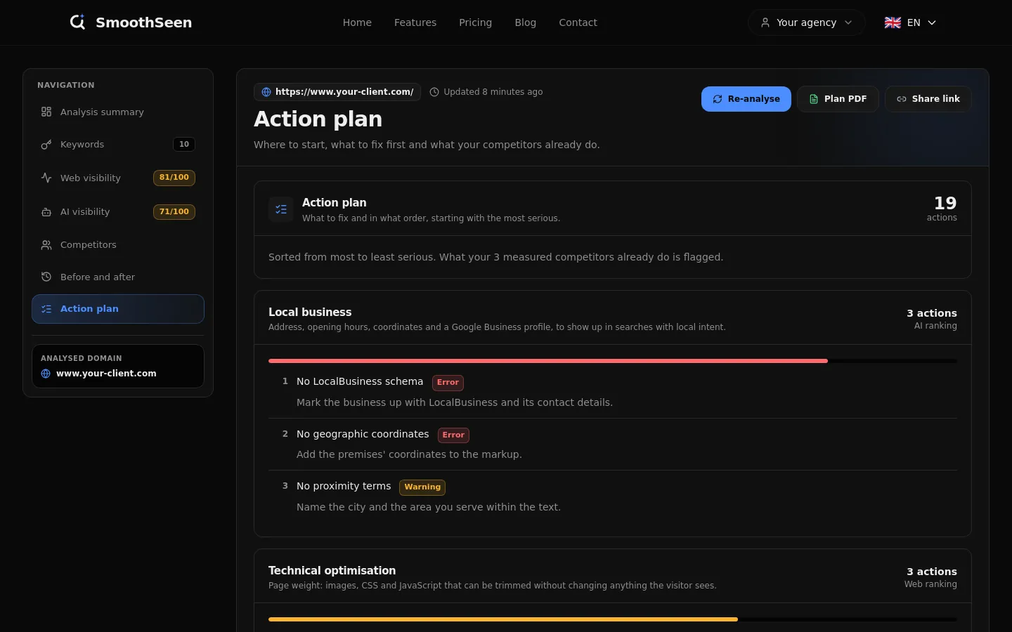 Dashboard screenshot: prioritised action plan.